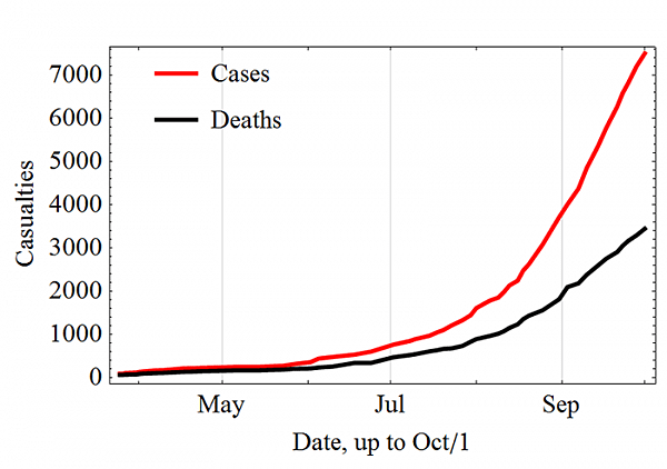 Ebola-Cases-And-Deaths-October-2014-Photo-by-Leopoldo-Martin-R-700x492