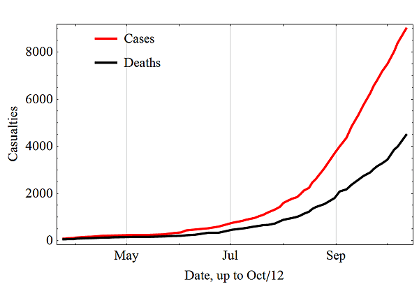 Diseased_Ebola_2014