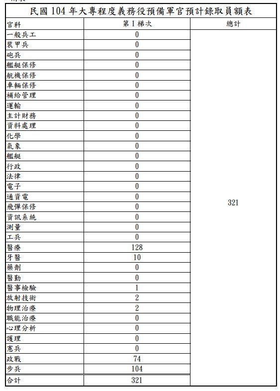 104年預官