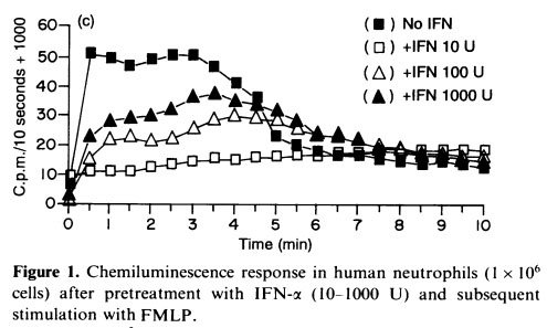 Neutrophil response to IFN alpha