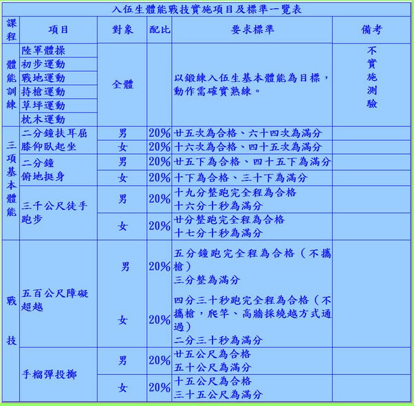 入伍訓 體能.jpg