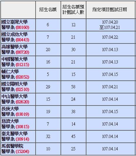 107普醫繁星