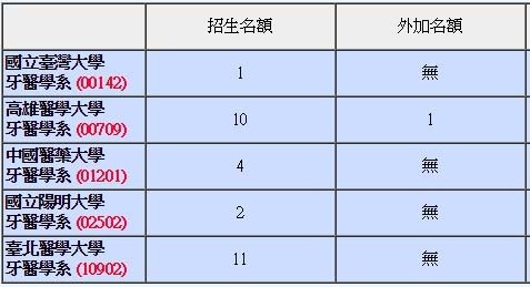 107普牙繁星