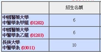 107中醫繁星