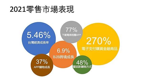 2022電商預測與經營建議.jpg