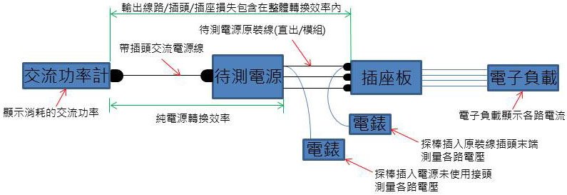 電源測試文閱讀小指南Part II