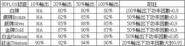 電源測試文閱讀小指南Part II