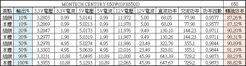 電源測試文閱讀小指南Part II