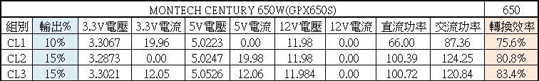 電源測試文閱讀小指南Part II