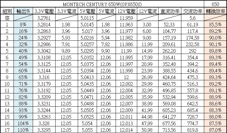 電源測試文閱讀小指南Part II