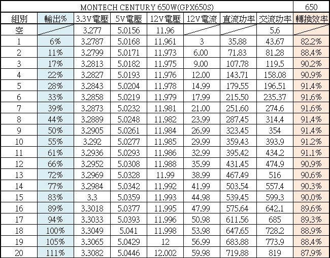 電源測試文閱讀小指南Part II