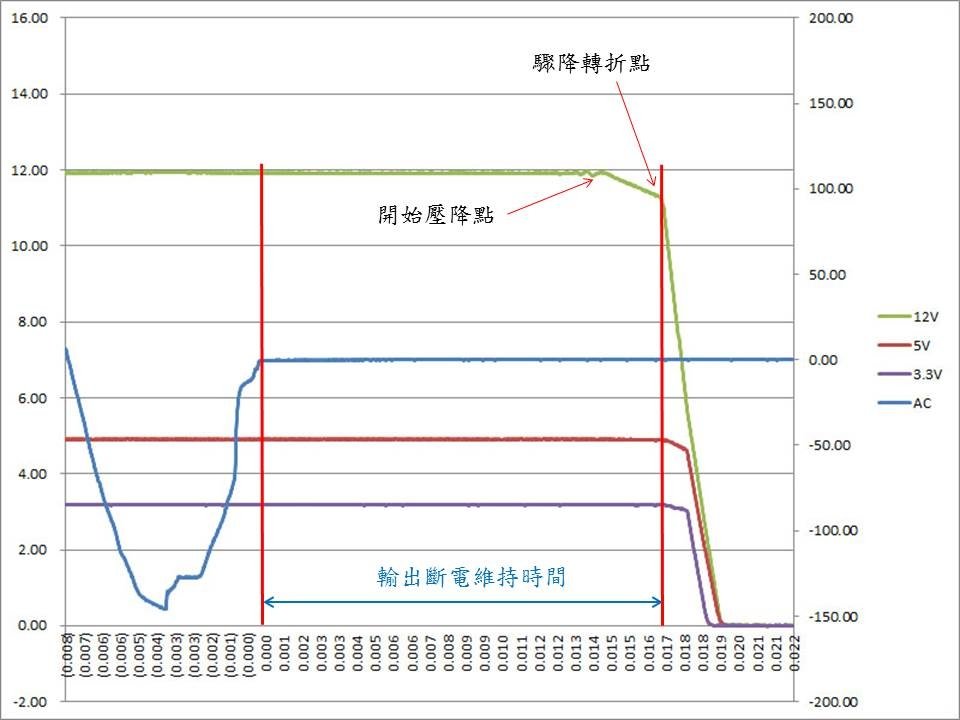 電源測試文閱讀小指南Part II