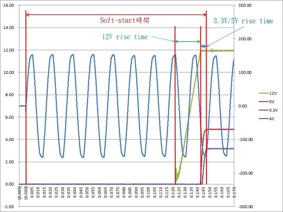 電源測試文閱讀小指南Part II