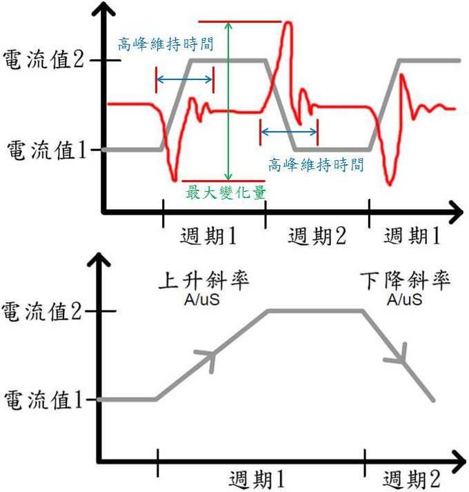 電源測試文閱讀小指南Part II