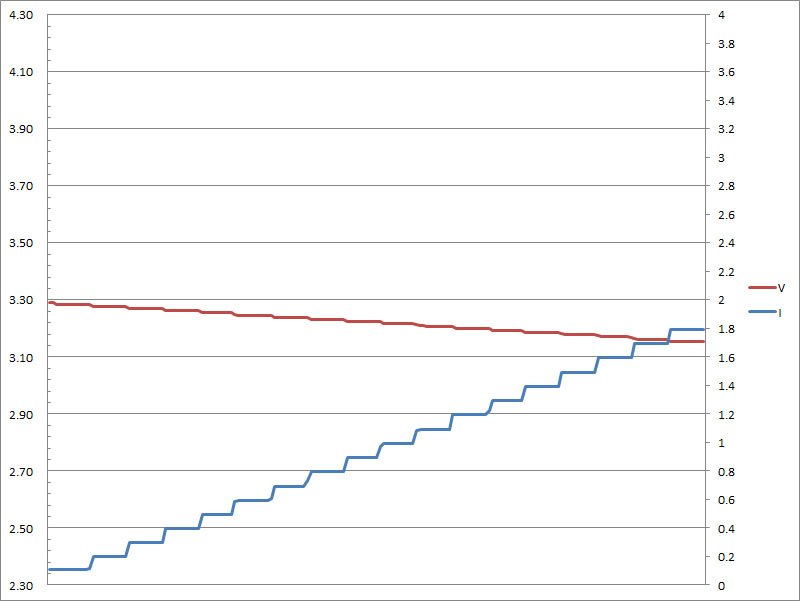 34-c3-pps3v3.jpg