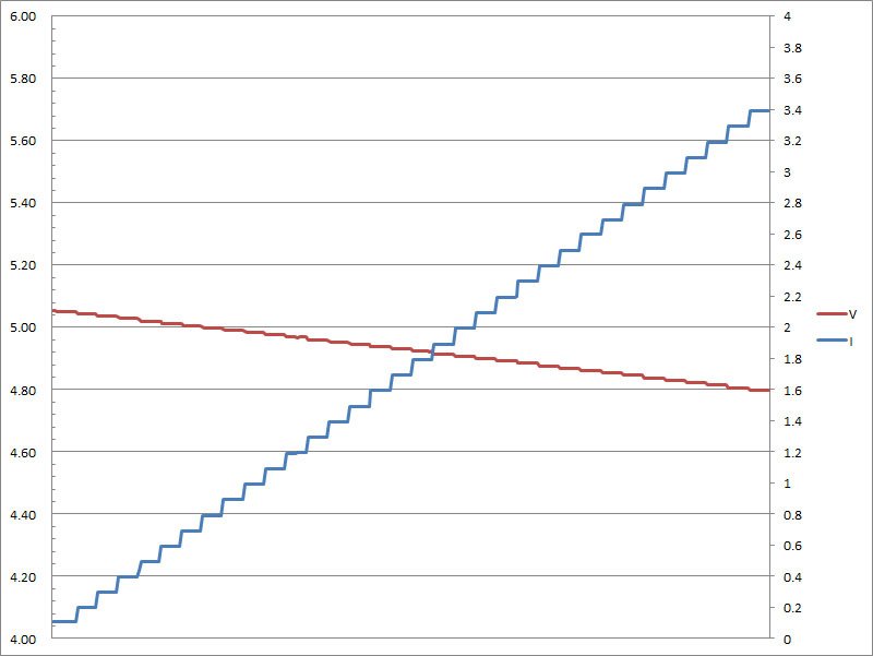 18-c5vload.jpg