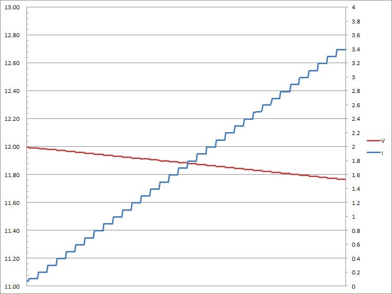 20-c12vload.jpg