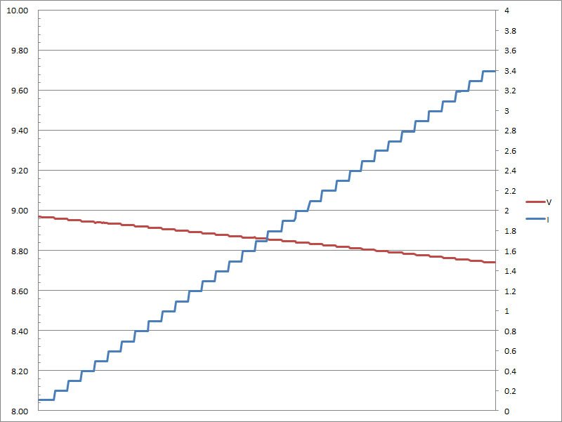 19-c9vload.jpg