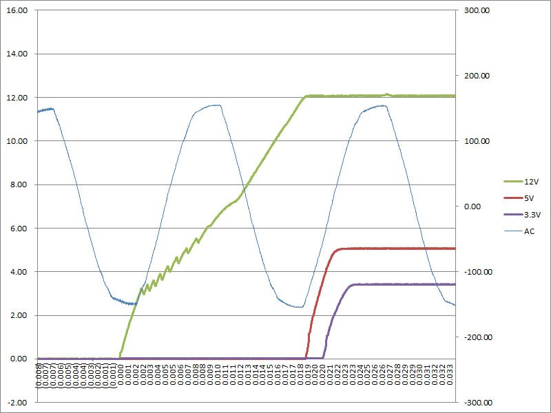 t15-risetime.jpg