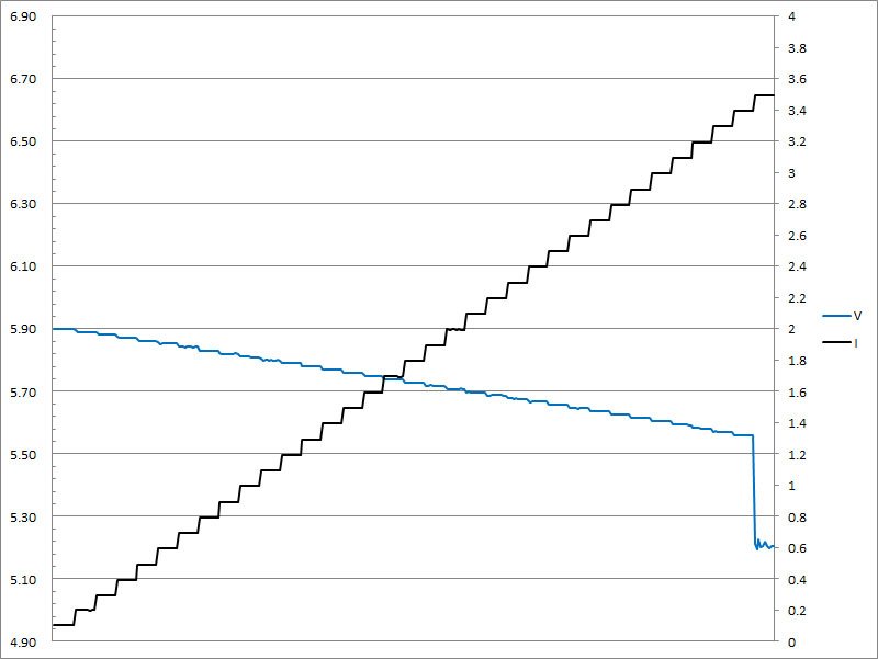 31-c3-pps1-5v9.jpg