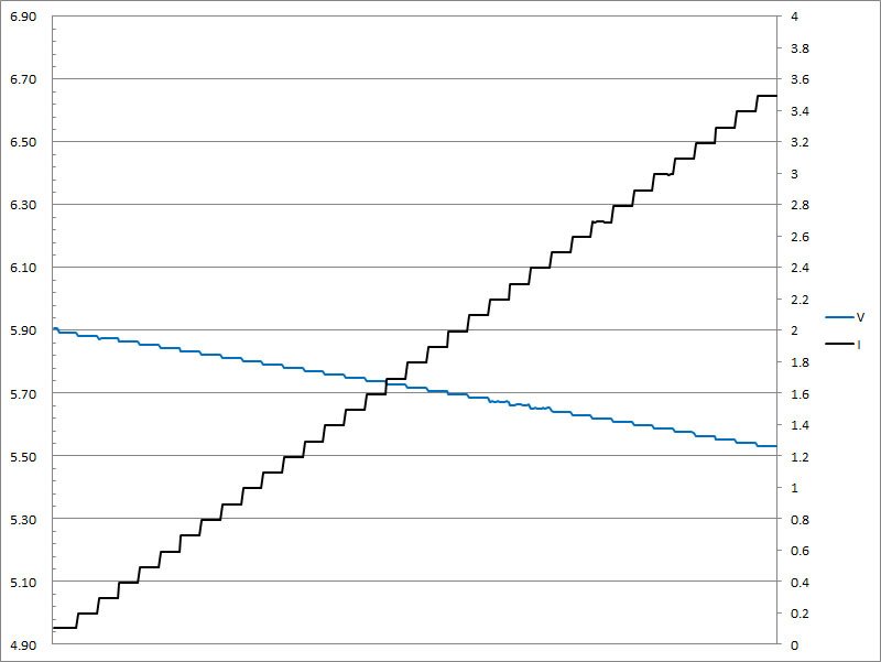 50-c3-pps1-5v9.jpg