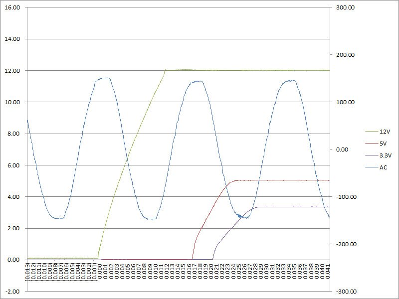 t17-risetime.jpg