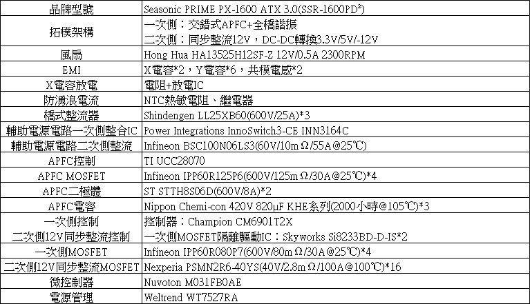 Seasonic PRIME PX-1600 ATX 3.0