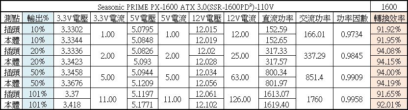 Seasonic PRIME PX-1600 ATX 3.0