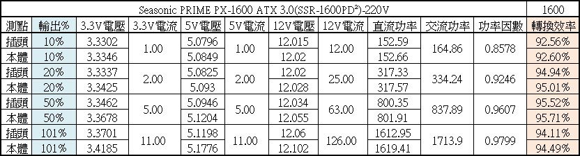 Seasonic PRIME PX-1600 ATX 3.0