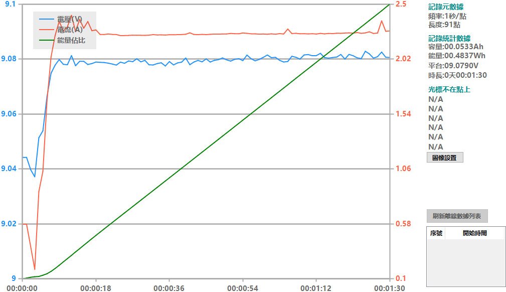 Apple iPhone 15 PRO搭配原廠和其他USB-
