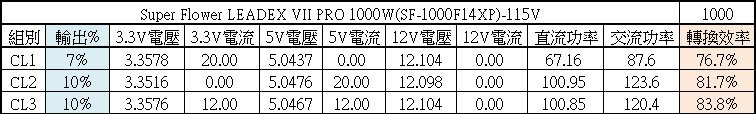 Super Flower振華LEADEX VII PRO 1