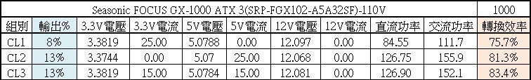 海韻FOCUS GX-1000 ATX 3金牌全模組化電源開
