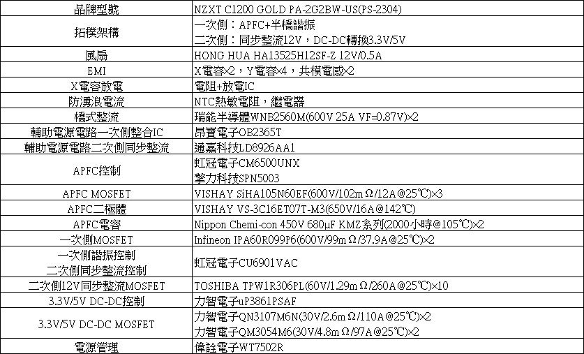 NZXT C1200 GOLD ATX3.1 1200W金牌