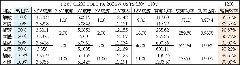 NZXT C1200 GOLD ATX3.1 1200W金牌