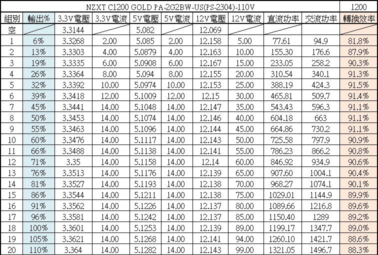 NZXT C1200 GOLD ATX3.1 1200W金牌