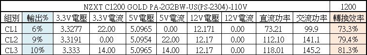 NZXT C1200 GOLD ATX3.1 1200W金牌