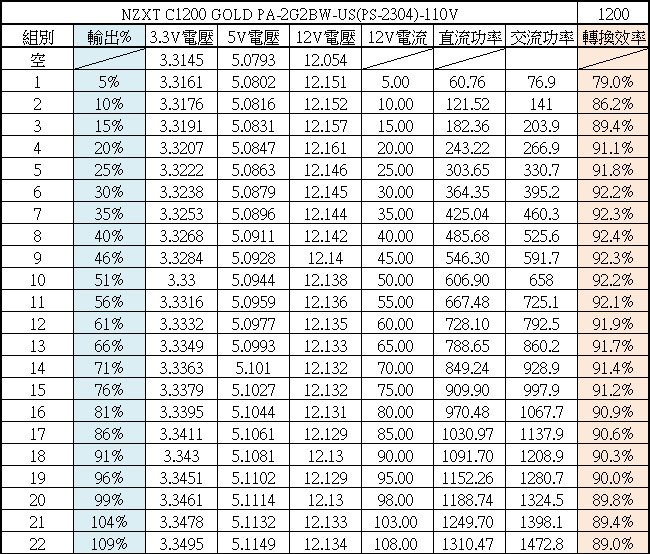 NZXT C1200 GOLD ATX3.1 1200W金牌