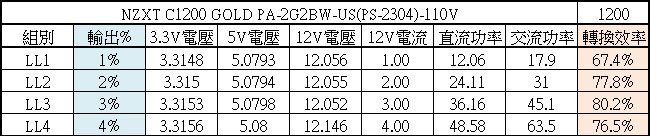 NZXT C1200 GOLD ATX3.1 1200W金牌