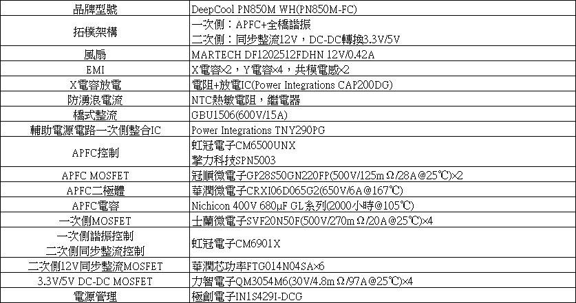 DEEPCOOL PN850M WH ATX3.1 850W