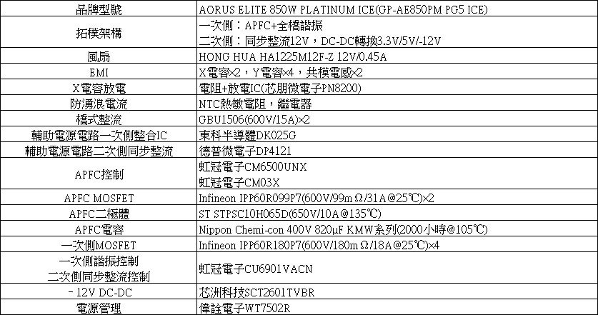 AORUS ELITE 850W PLATINUM ICE白
