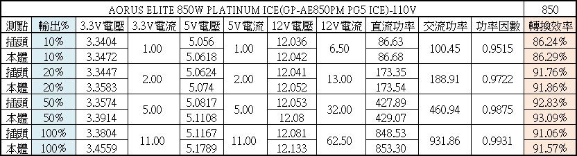 AORUS ELITE 850W PLATINUM ICE白