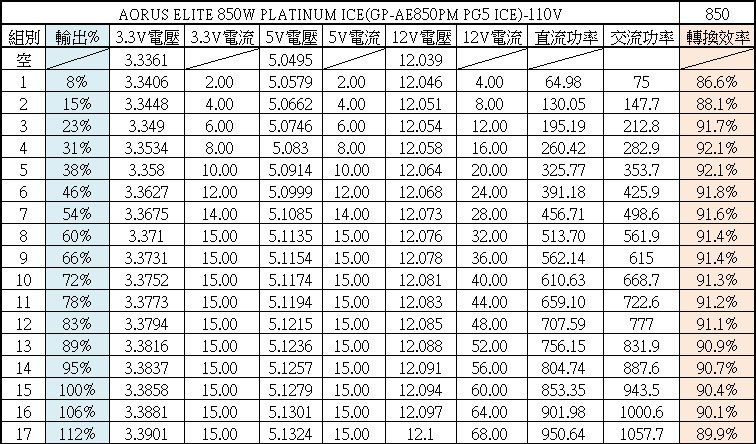 AORUS ELITE 850W PLATINUM ICE白