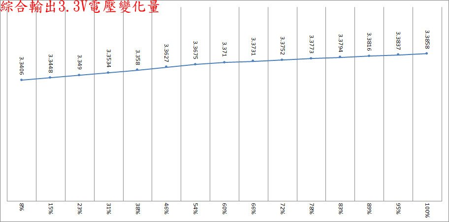 AORUS ELITE 850W PLATINUM ICE白