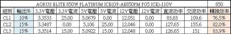 AORUS ELITE 850W PLATINUM ICE白