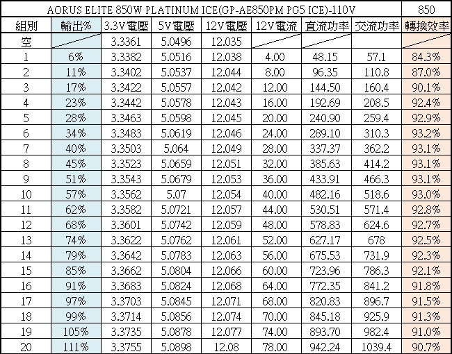 AORUS ELITE 850W PLATINUM ICE白