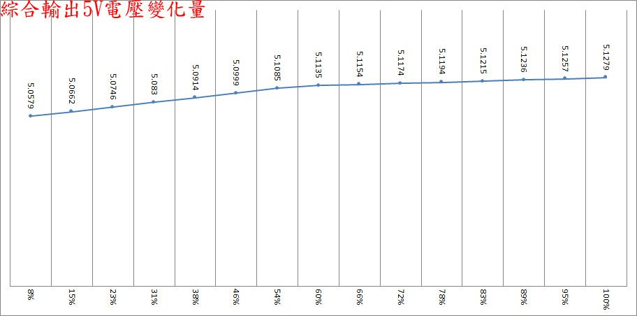 AORUS ELITE 850W PLATINUM ICE白