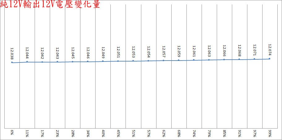 AORUS ELITE 850W PLATINUM ICE白