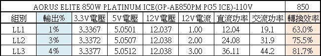 AORUS ELITE 850W PLATINUM ICE白