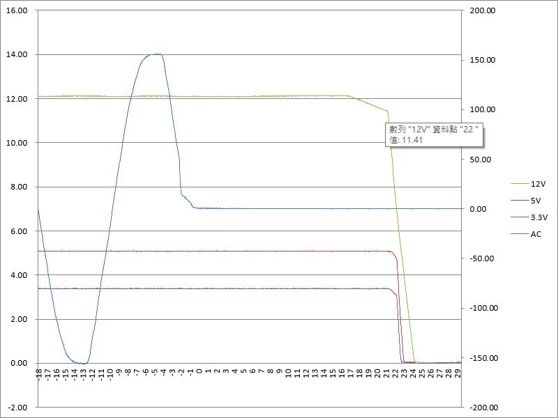 AORUS ELITE 850W PLATINUM ICE白