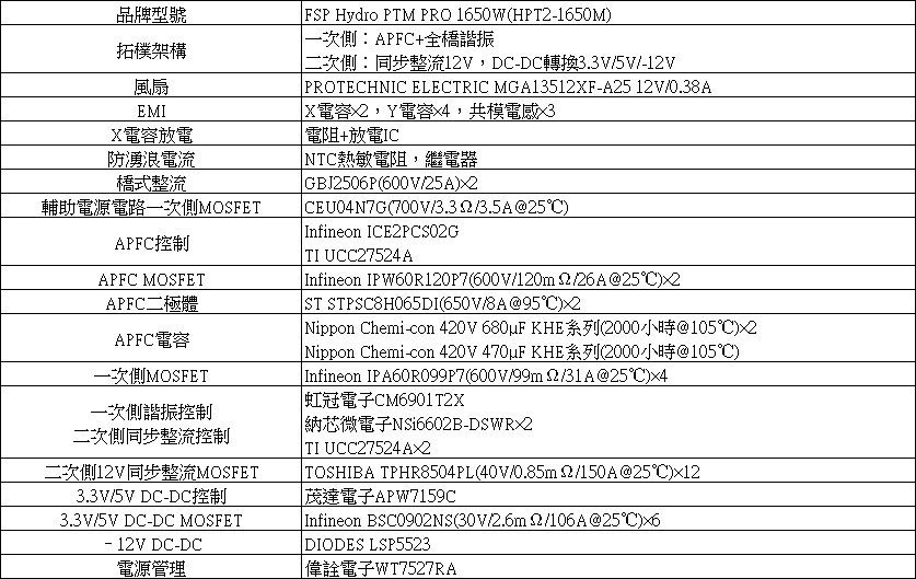 FSP HYDRO PTM PRO 1650W白金全模組化電